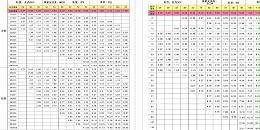 科普|不銹鋼裝飾管常用規格有哪些？