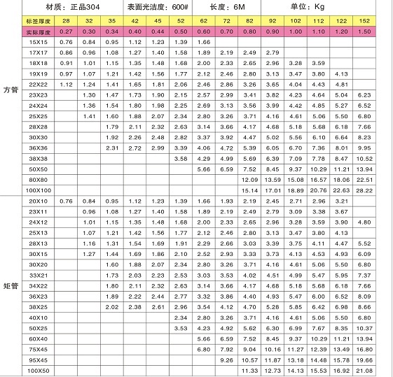 不銹鋼裝飾管常備規格型號