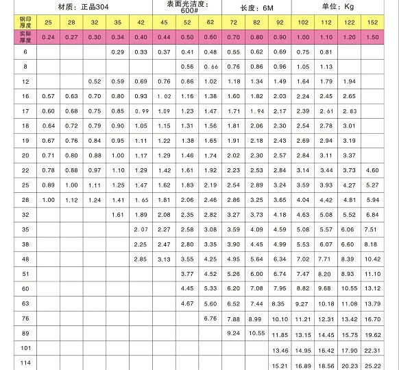 不銹鋼裝飾管常備規格型號